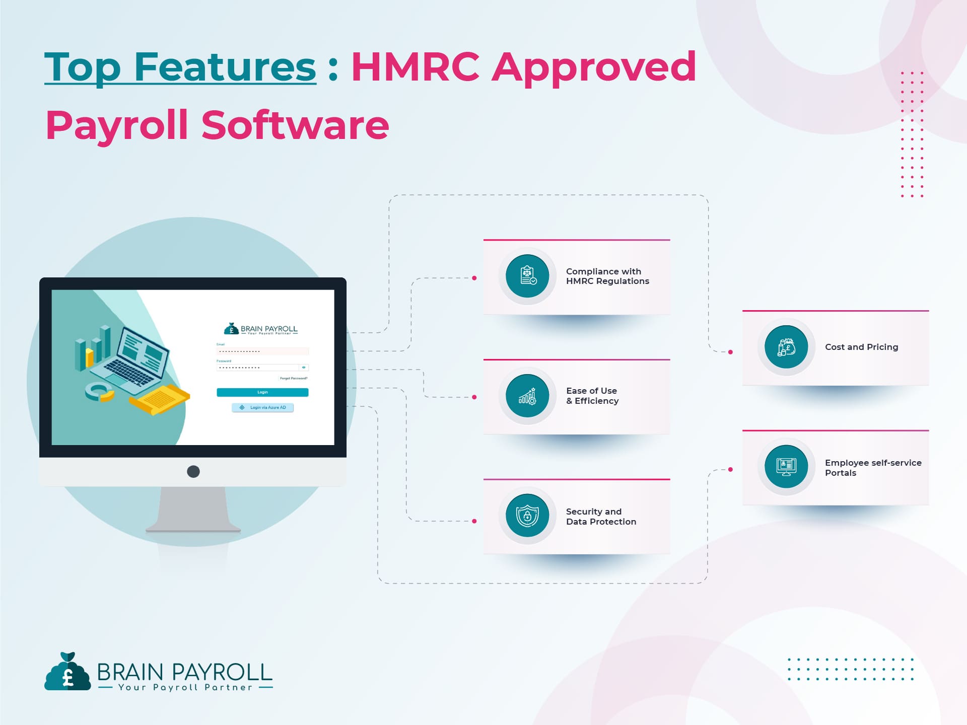 Top Features to Look for in HMRC Approved Payroll Software